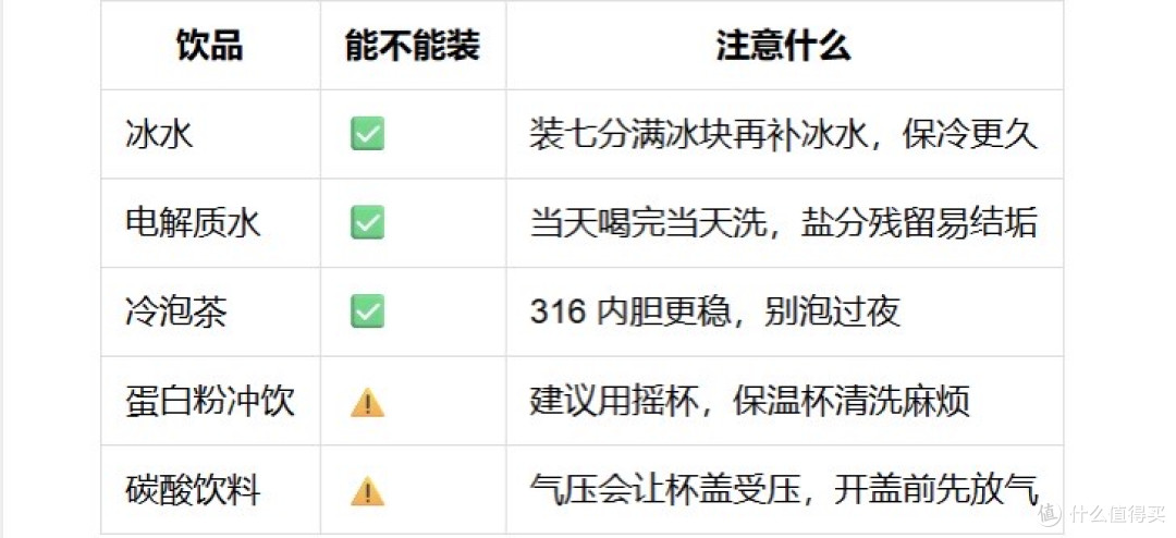健身水杯哪家好?保冷原理、结构方案与训练补水选购清单
