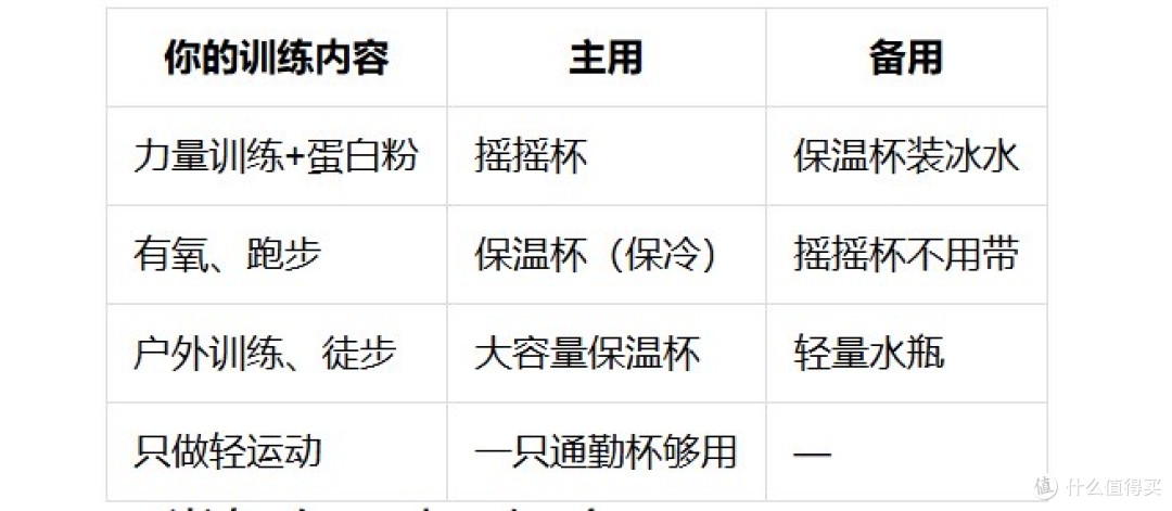 健身水杯哪家好?保冷原理、结构方案与训练补水选购清单