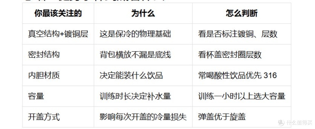 健身水杯哪家好?保冷原理、结构方案与训练补水选购清单