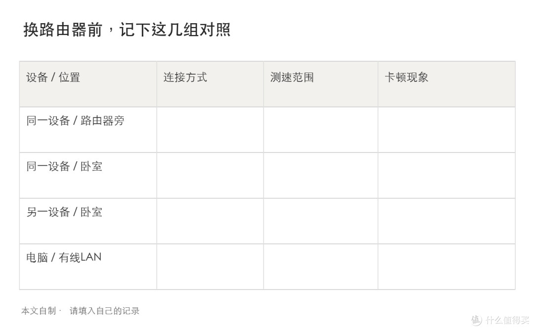 卧室Wi-Fi卡成PPT,真该换路由器?这3个对照先做完