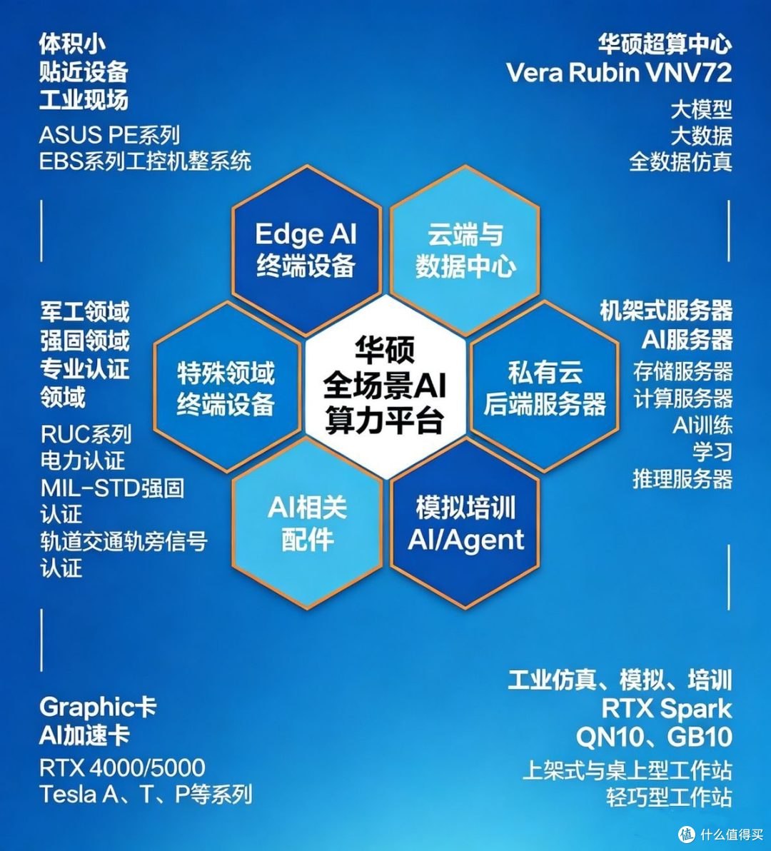 华硕2026上海工博会圆满收官 Physical AI加速端侧智能制造落地！