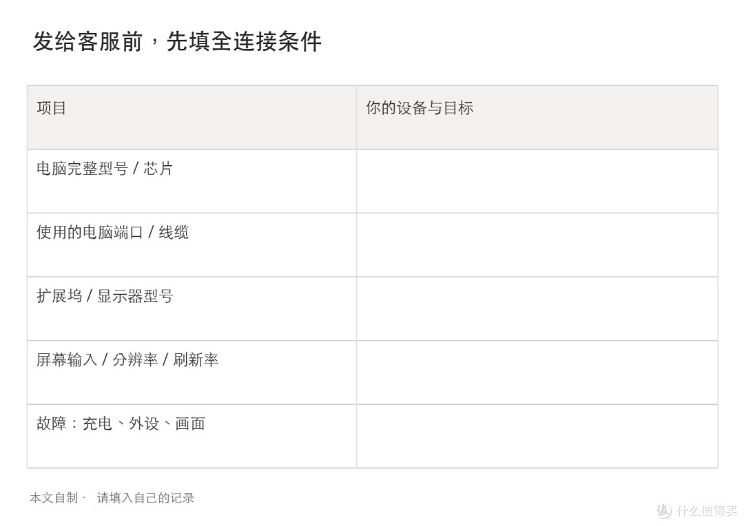 USB-C能充电却接不亮屏幕？别急着买扩展坞，先查这3处