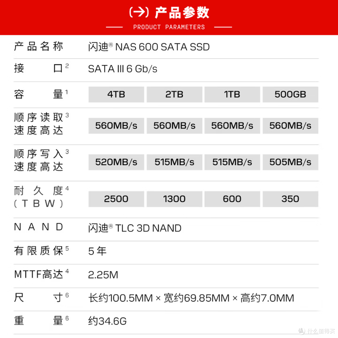 闪迪发布NAS 600与NAS 800系列高耐久SSD,TBW最高达14000
