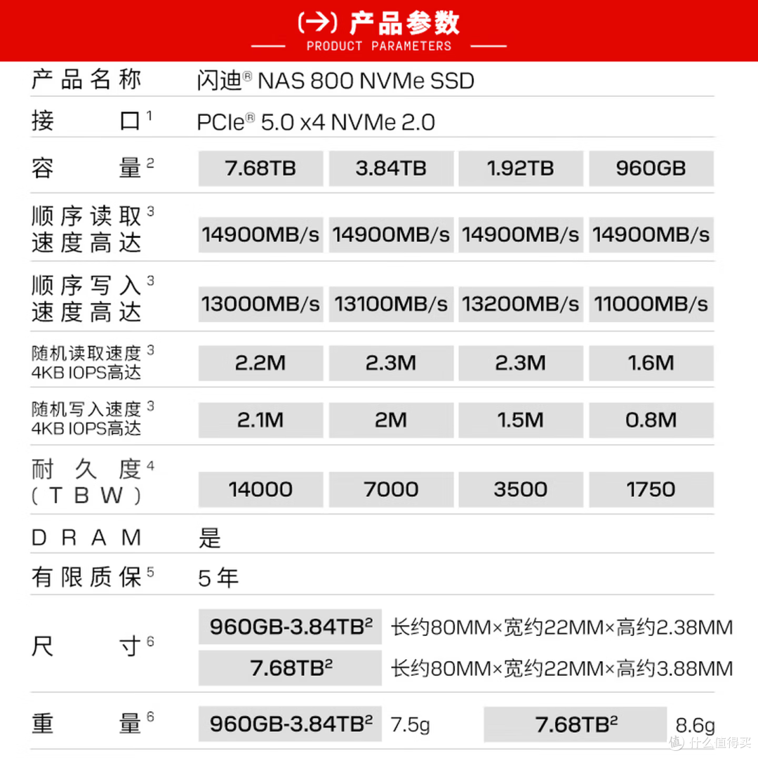 闪迪发布NAS 600与NAS 800系列高耐久SSD,TBW最高达14000