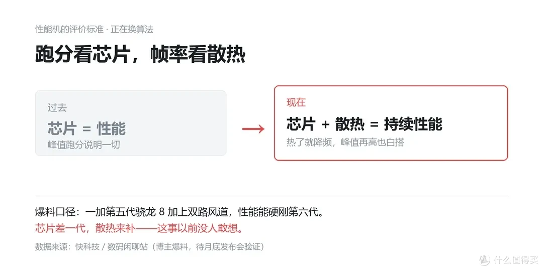 性能公式变了