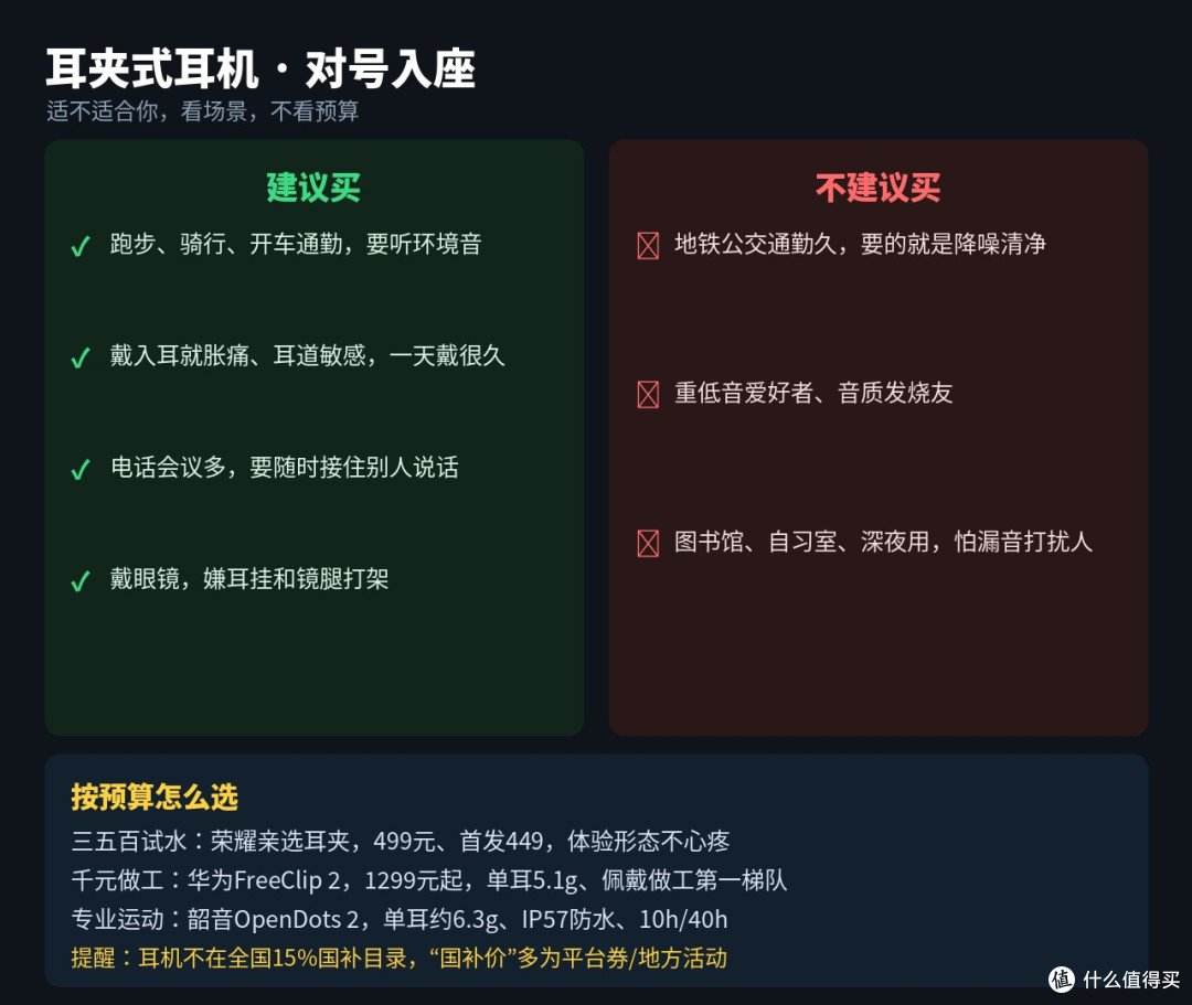 耳夹式耳机暴涨82%:真护耳,但别当主力