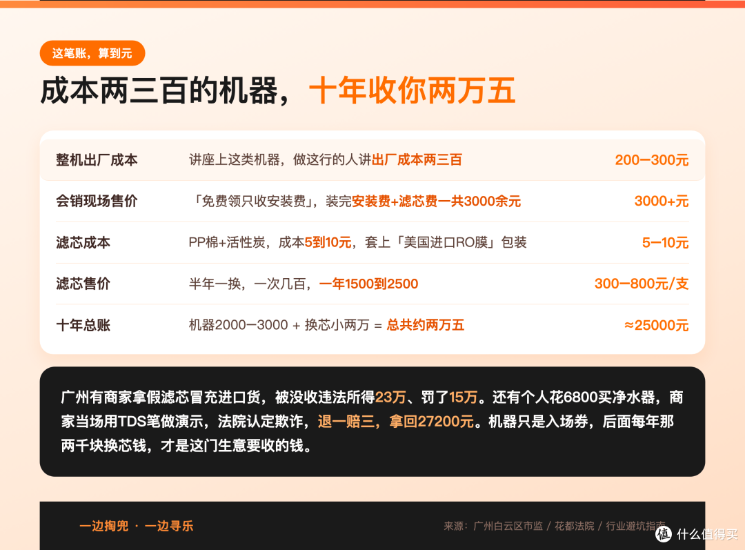 爸妈免费领的净水器交了3000块,我拿检测笔一测,读数和自来水一样