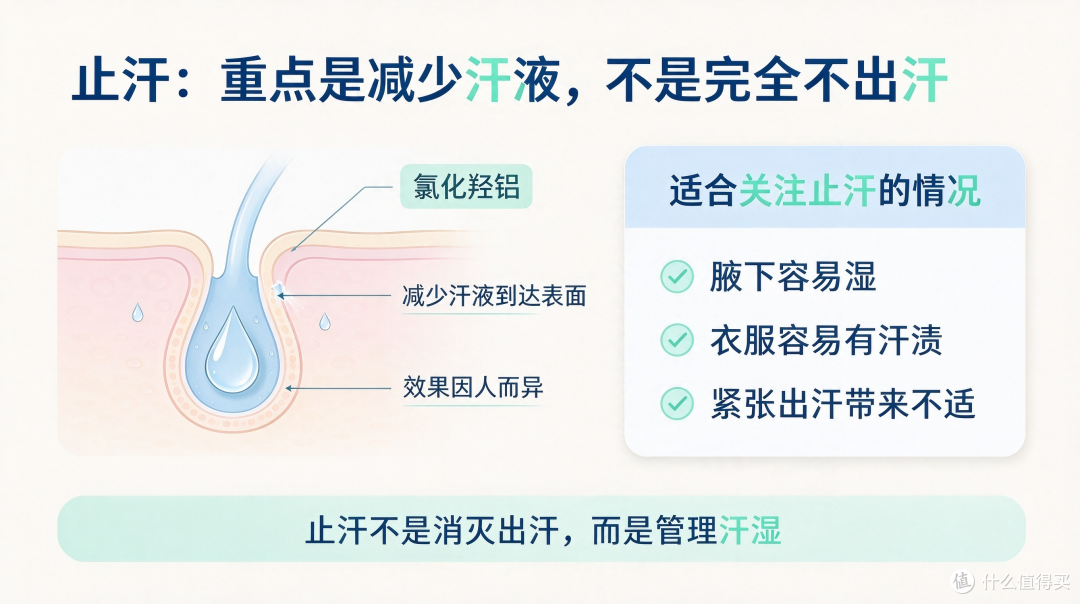 止汗露怎么选?止汗、净味、舒缓的区别与选购注意事项