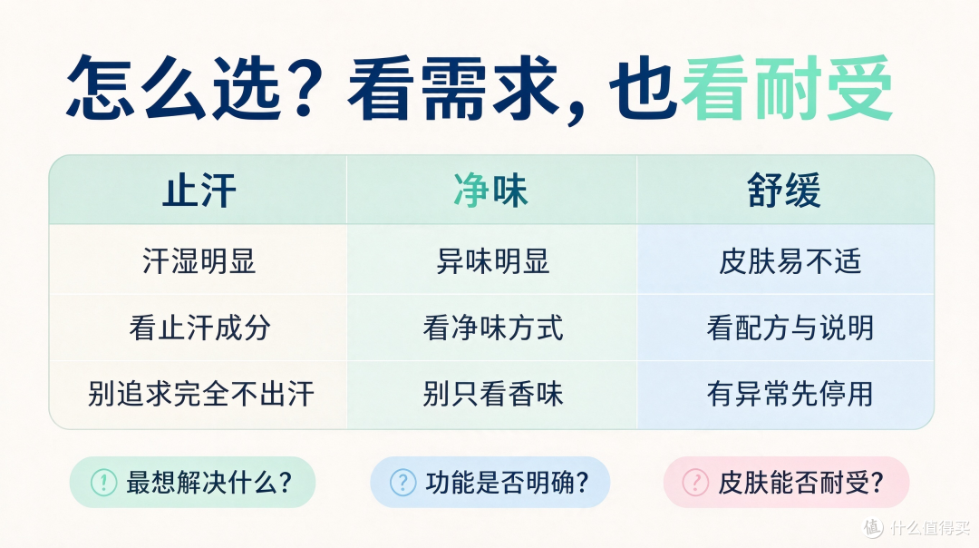 止汗露怎么选?止汗、净味、舒缓的区别与选购注意事项