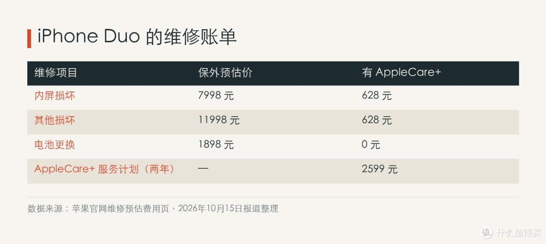 抢的不是手机，是一张两个月后才兑现的欠条——黄牛市场的基石，一块屏幕。
