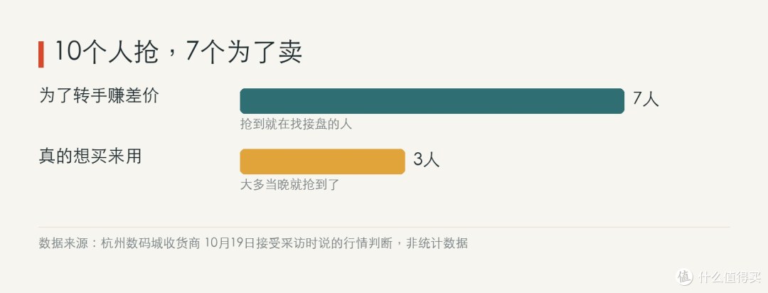 杭州收货老板的判断：这场抢购里，真想要机器的人可能才是少数。
