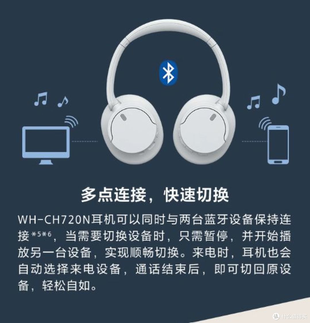 WH-CH720N多点连接示意，京东商品详情局部