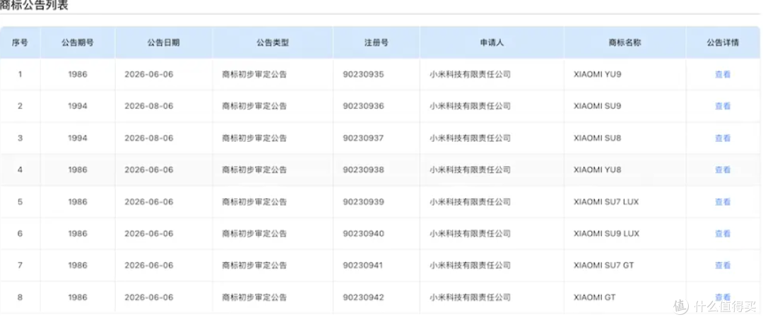 小米 8 个商标曝光，SU9 或为旗舰