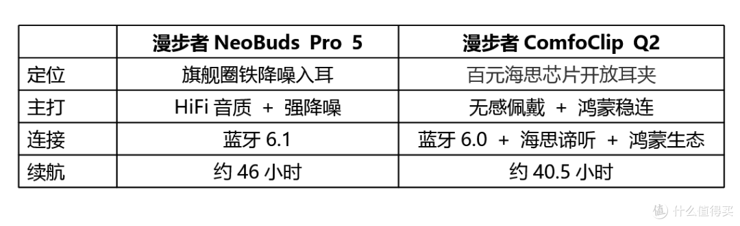 双11不踩坑！漫步者实测，从旗舰到入门耳机怎么挑