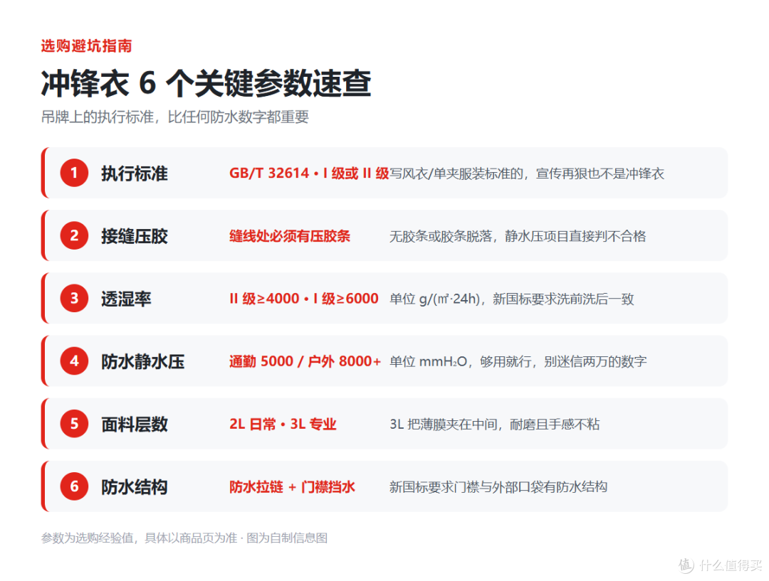 2026 秋冬冲锋衣选购指南:吊牌上没这行字,再贵也是假冲锋衣