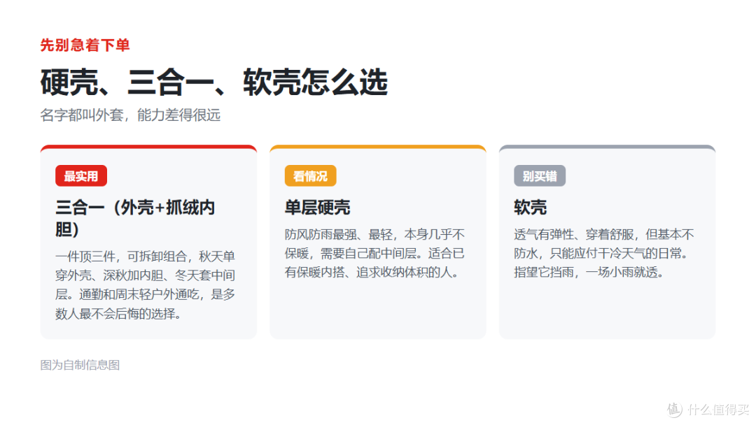 2026 秋冬冲锋衣选购指南:吊牌上没这行字,再贵也是假冲锋衣