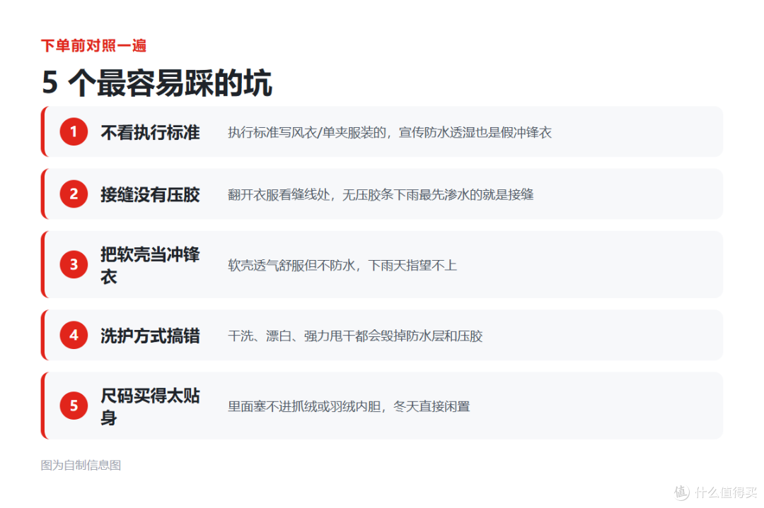 2026 秋冬冲锋衣选购指南:吊牌上没这行字,再贵也是假冲锋衣