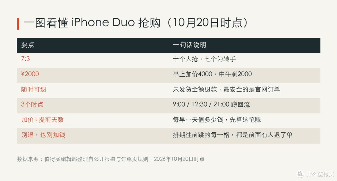 十个人抢、七个为转手——所以别退，也别加钱。
