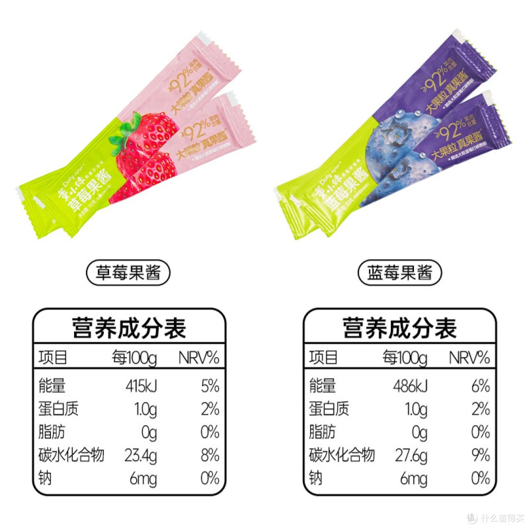 有乐岛vs董小妹高果肉果酱横评|给娃选抹酱,90%+果肉怎么挑?