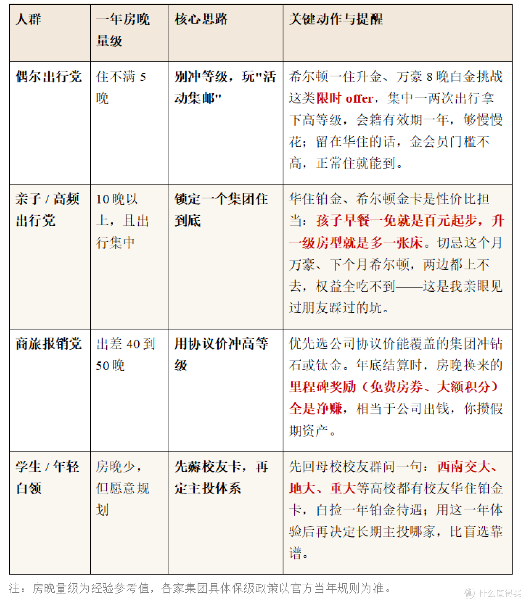 免费房晚?美丽废物?从会员权益入手,谈谈双11囤哪家酒店最划算