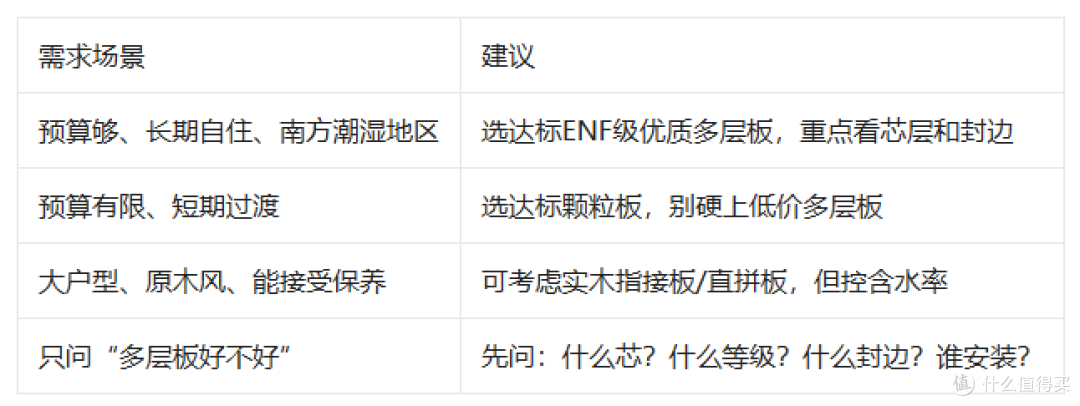 衣柜选多层板到底值不值?别听别人说,看完这4点你自己就能定