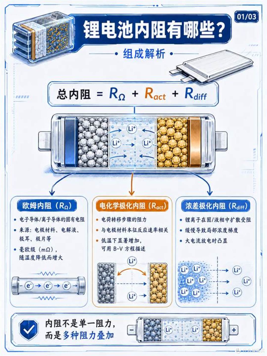 设备续航差?一文搞懂电池的“隐形阻力”