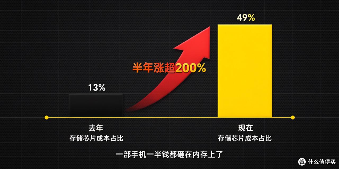 "贵是贵了点,但不烧心"—— 可是Mate 90这5999,让我来算笔账!
