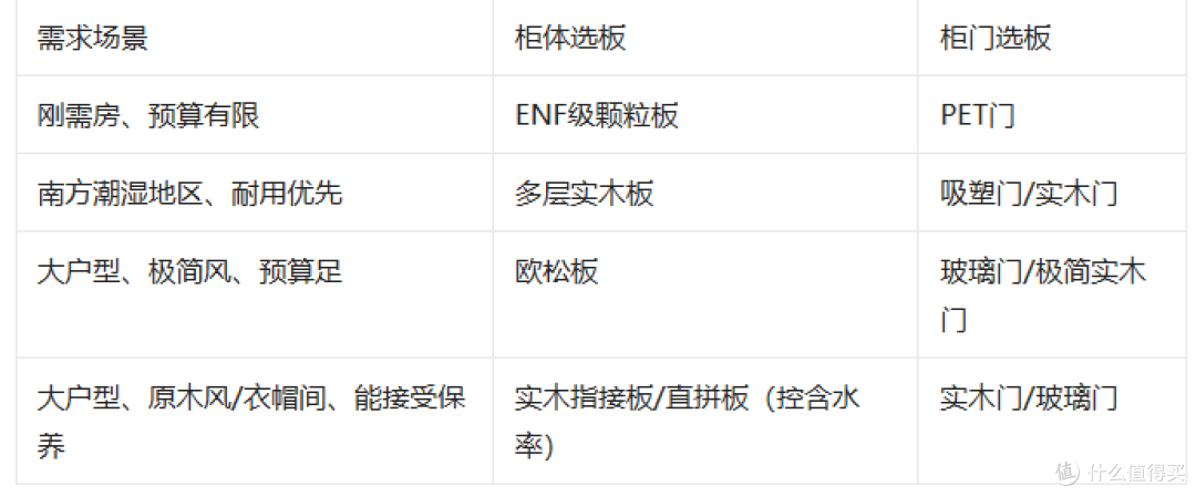 衣柜柜体vs柜门板材怎么选?柜体5种+柜门4种+避坑指南,别混着选