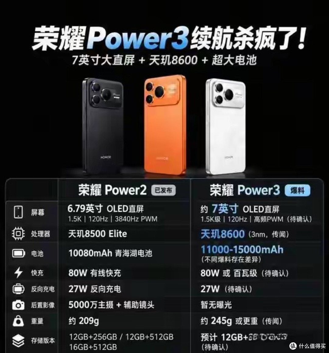 15000mAh+280克：荣耀Power3用半斤机换三天续航，值吗？