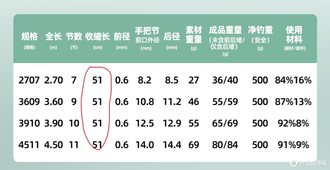 钓鱼别开车了!骑摩托台钓省油、离水近、后座一绑就走,精简钓鱼