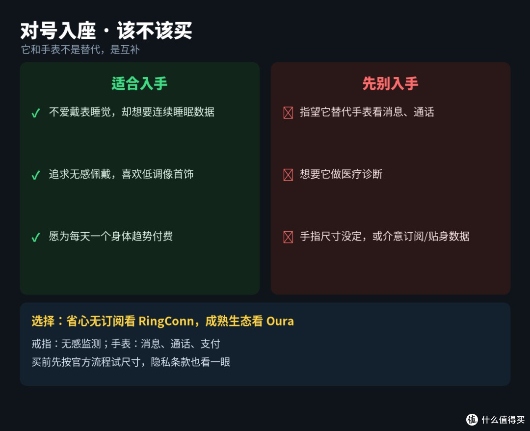 智能戒指突然火了?三国吵翻了