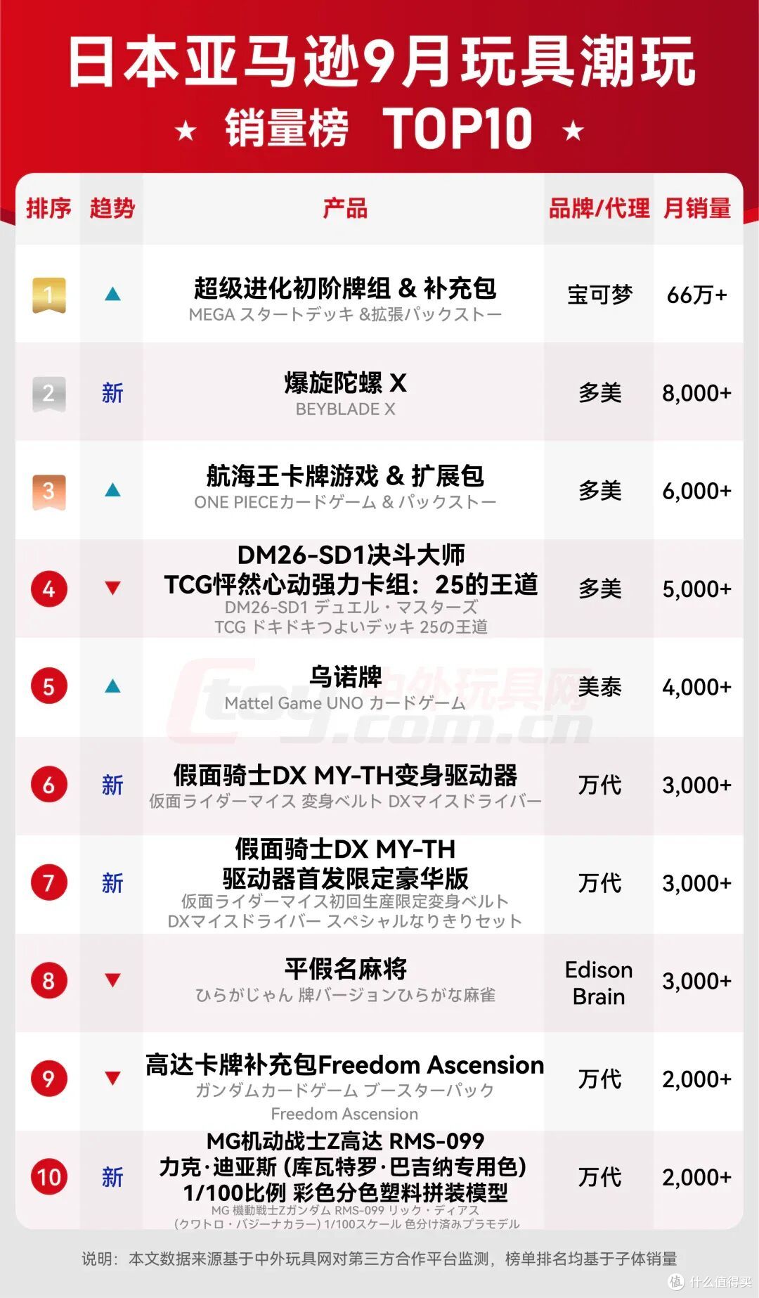 （来源：中外玩具网）