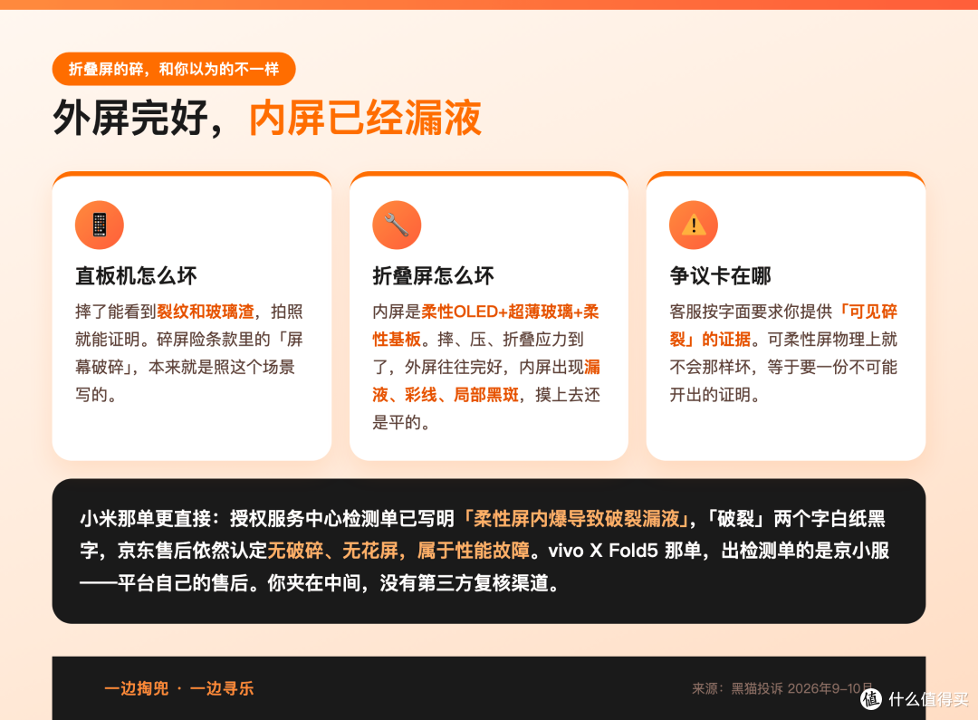719元买的碎屏险,屏幕漏液了,客服说“没碎就不算碎”