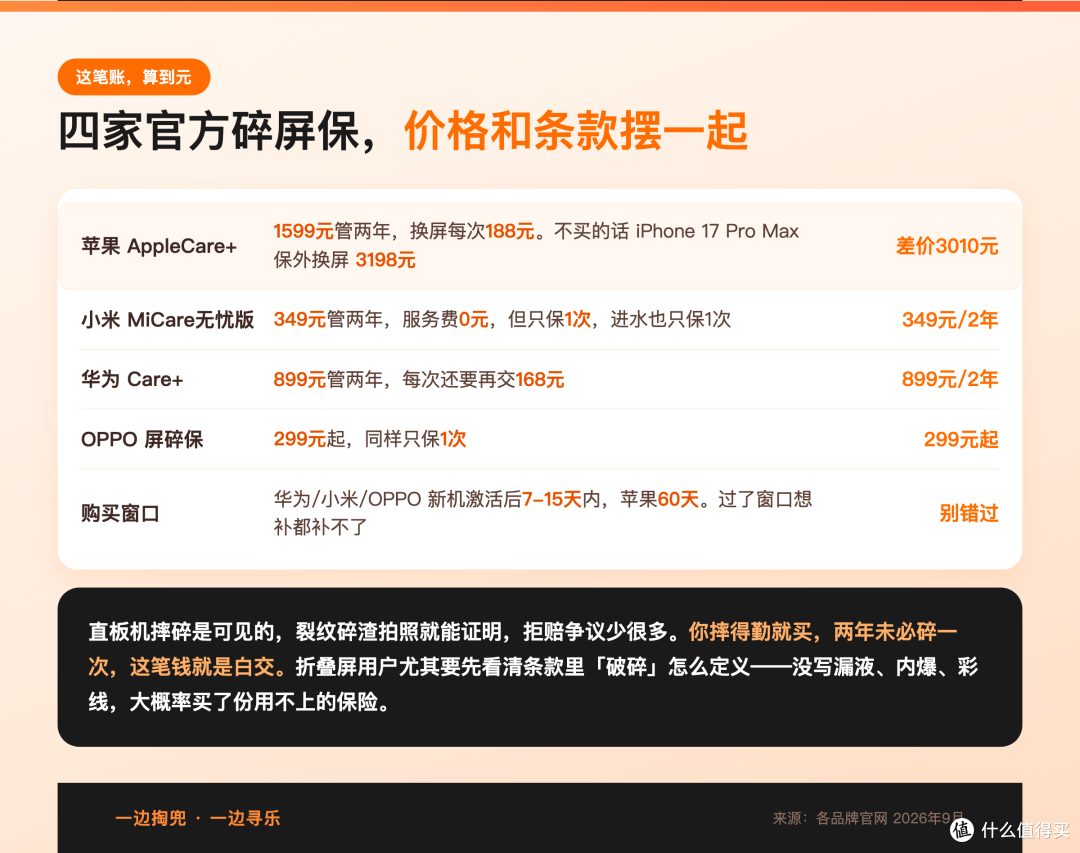 719元买的碎屏险,屏幕漏液了,客服说“没碎就不算碎”