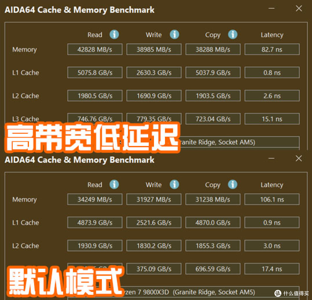 全能旗舰,首发1899元,七彩虹iGame X870E ULTRA-S V14上机测试