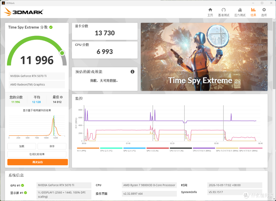全能旗舰,首发1899元,七彩虹iGame X870E ULTRA-S V14上机测试