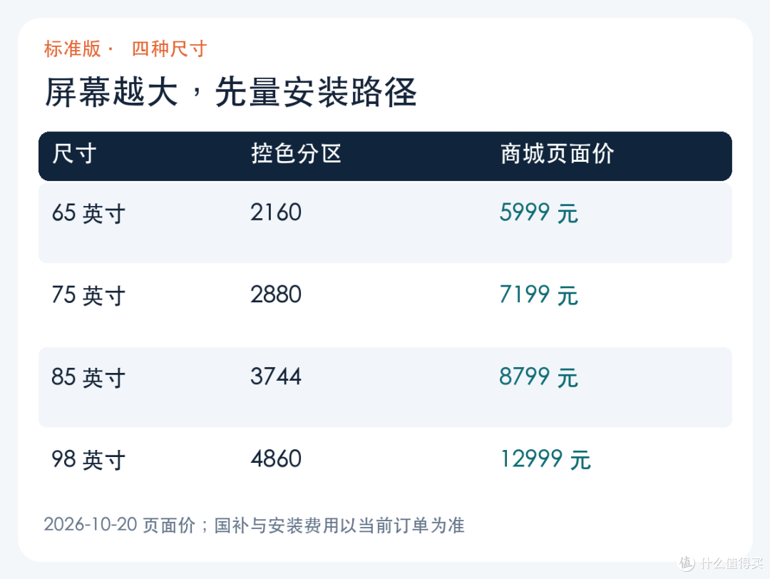 四档尺寸和 2026 年 10 月 20 日商城页面价