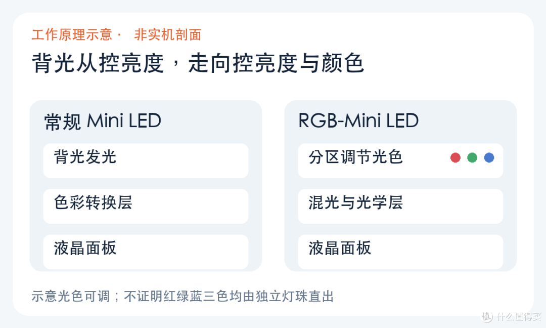 两种背光路径示意