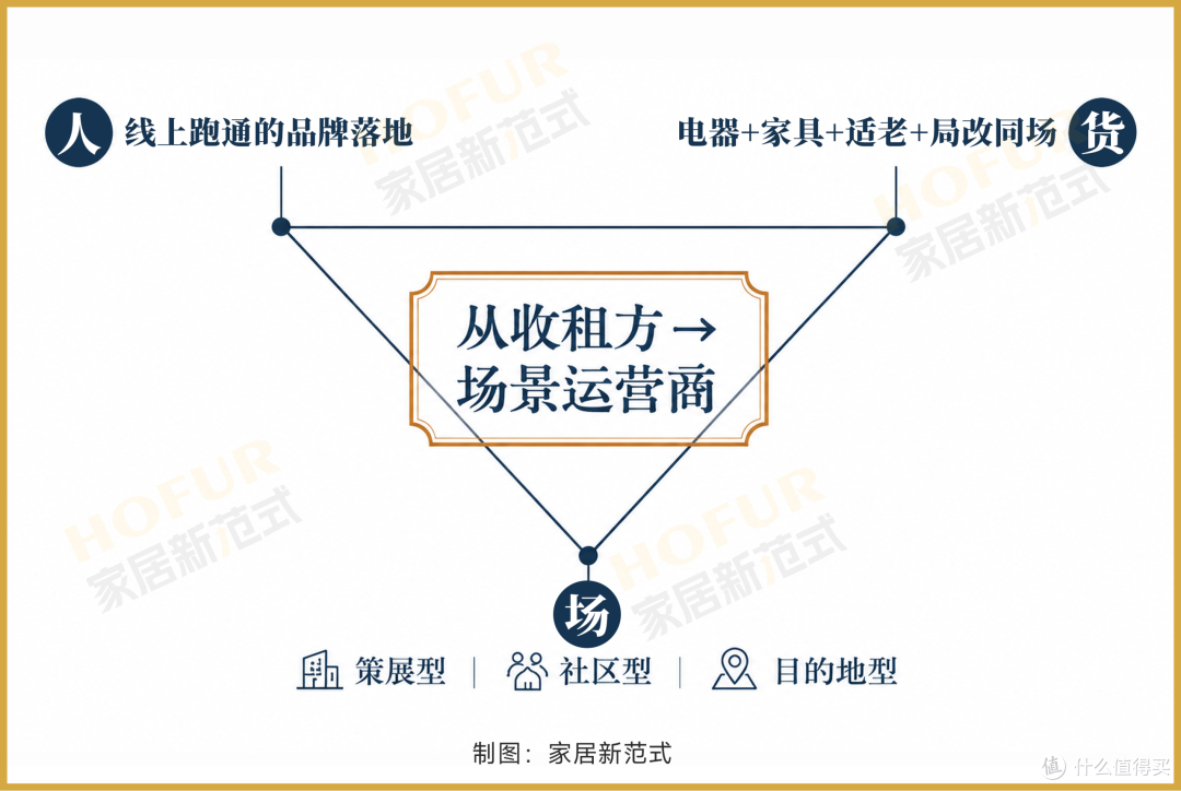 新房少了一成,二手房多了一成:大家居在重算账