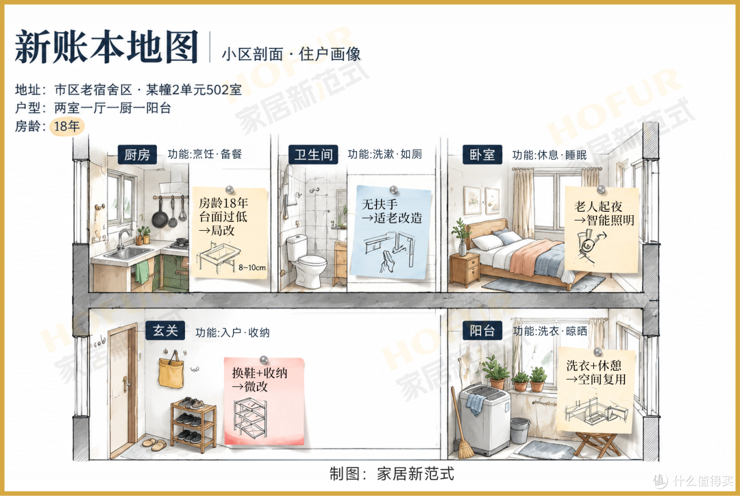 新房少了一成,二手房多了一成:大家居在重算账