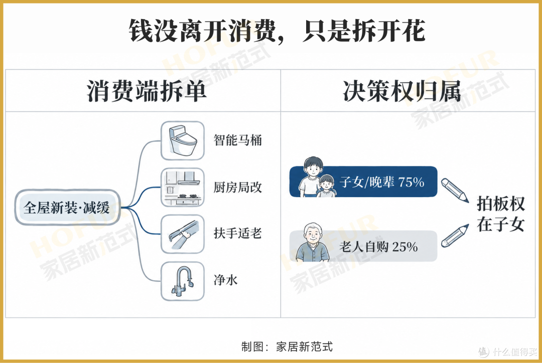 新房少了一成,二手房多了一成:大家居在重算账