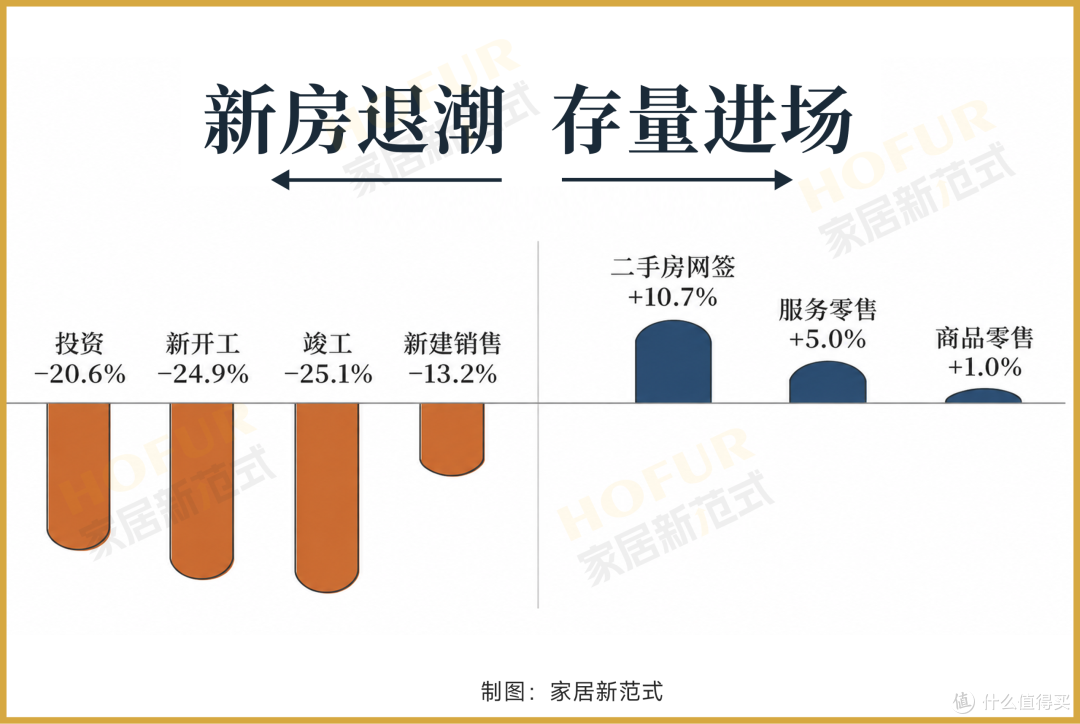 新房少了一成,二手房多了一成:大家居在重算账