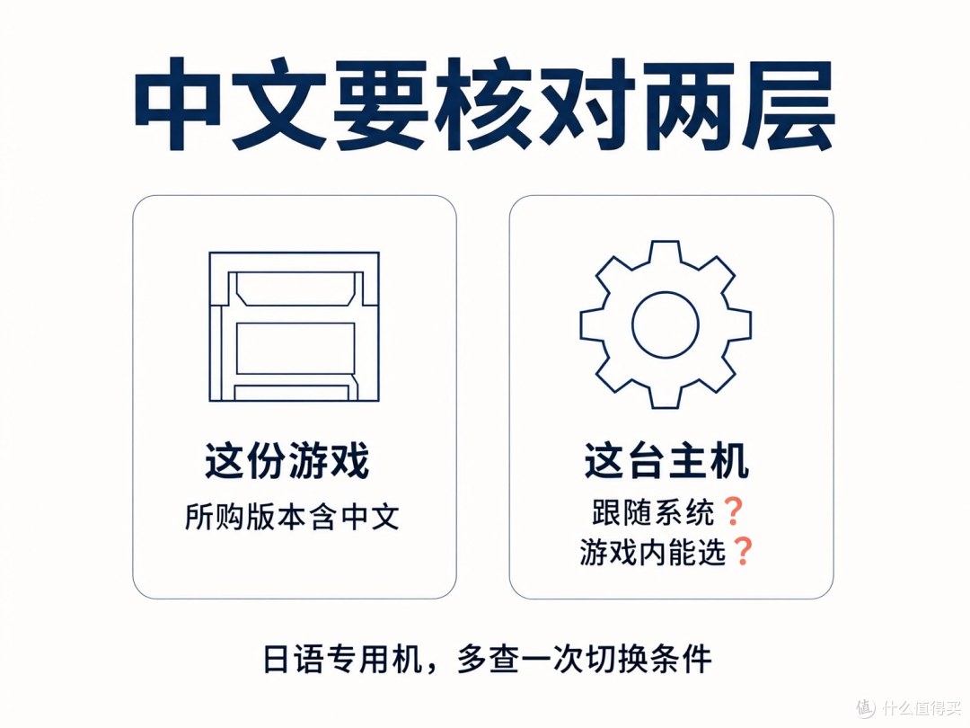 软件有中文，还要确认这台机器怎样选到中文。