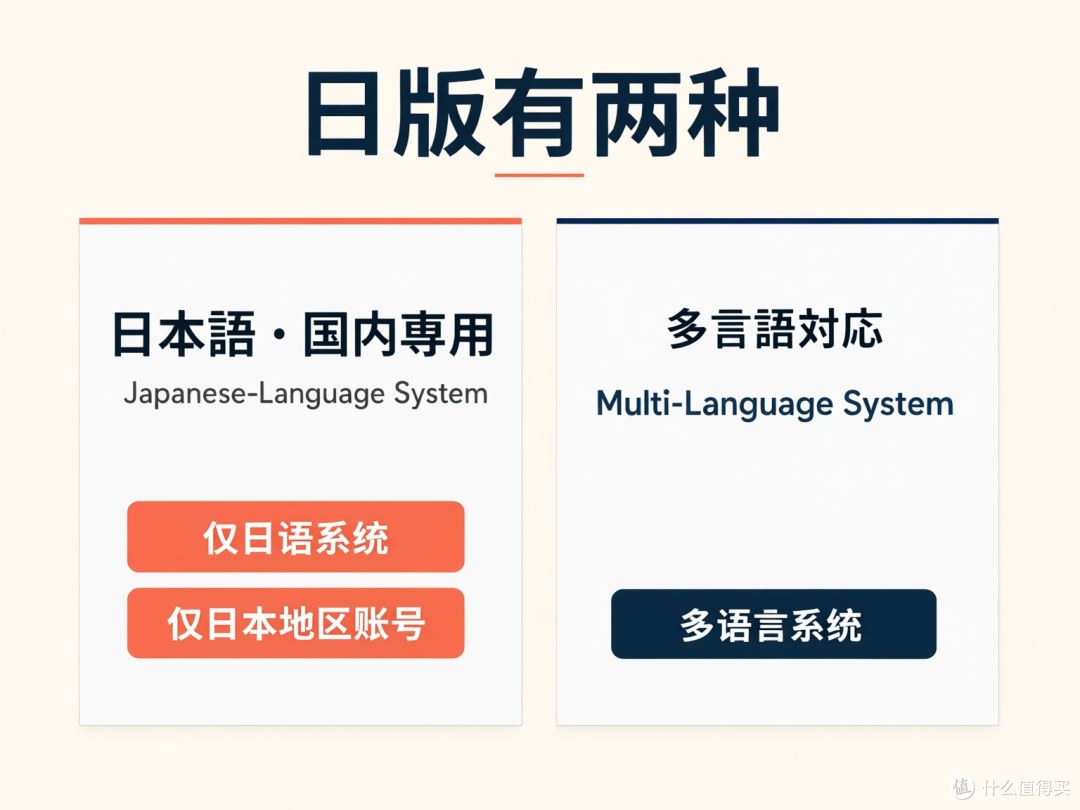 认的是系统规格字样，不是包装上日文的多少。