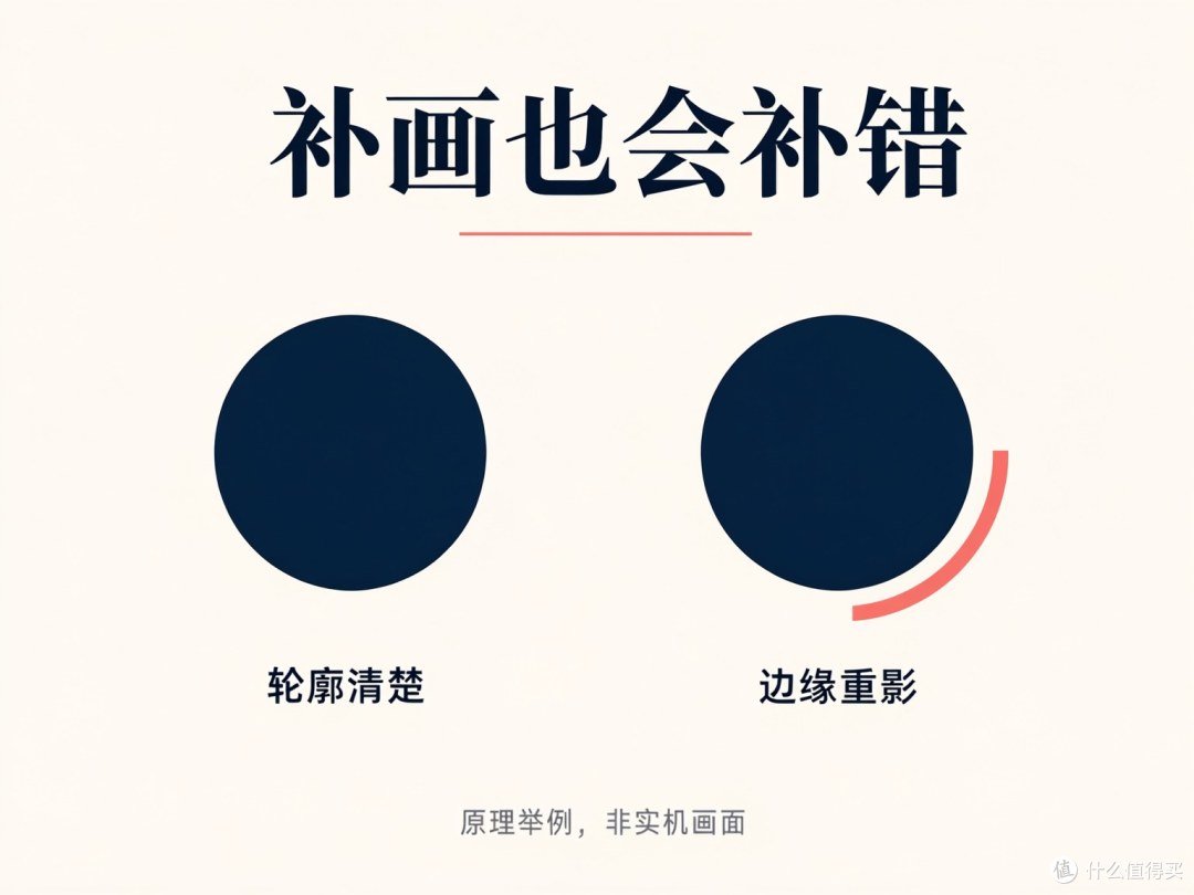 生成位置估错时，移动物体的边缘会露出破绽。