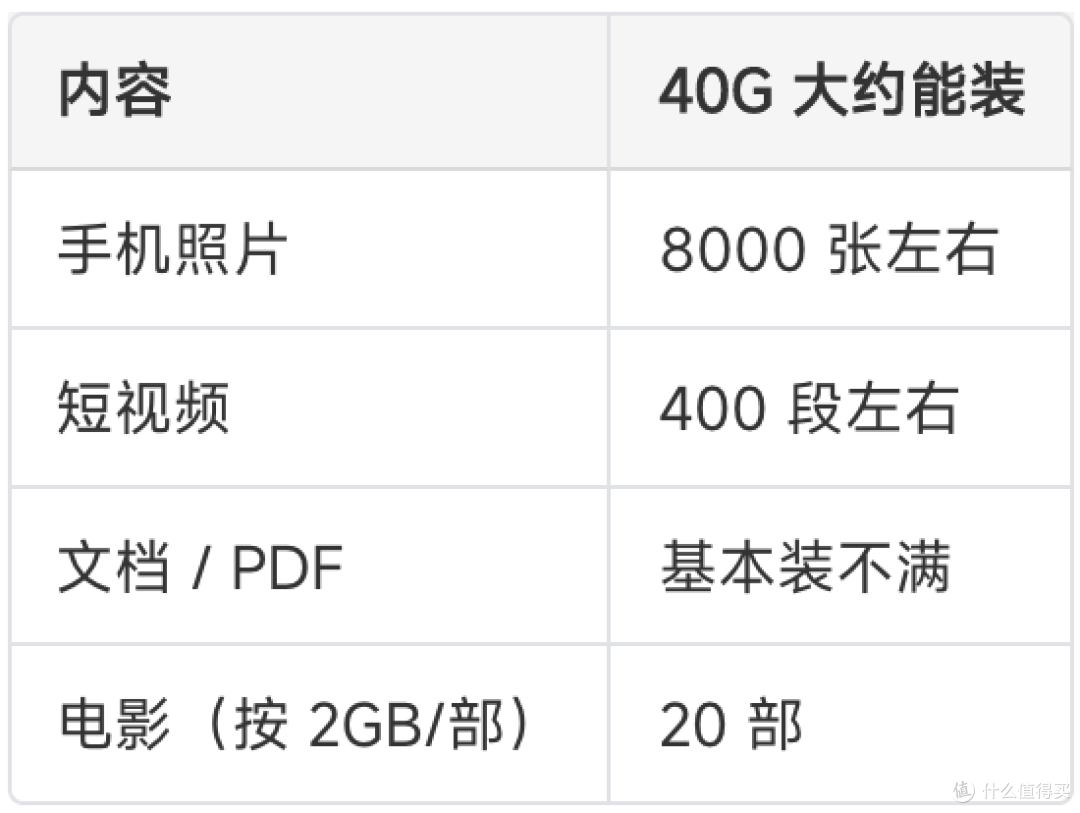 移动云盘值得用吗?2026 免费 40G + 200GB 定向免流实测