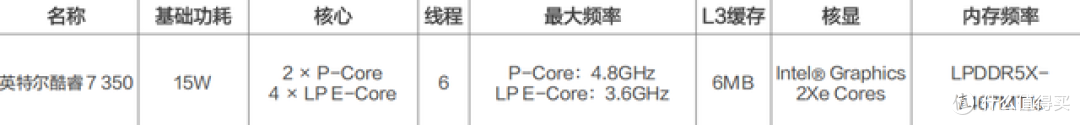 最适合出差的商务本!华硕破晓Air评测:我承认小看了三代酷睿
