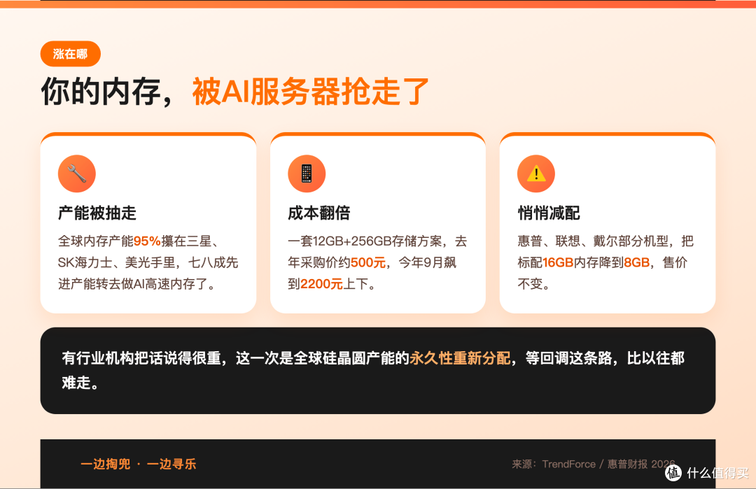 一部手机凭空多出1343元成本,余承东说了实话,你的内存被AI抢走了