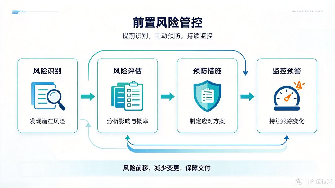 项目总延期团队效率低?资深PM通用4套落地打法,搞定90%项目难题