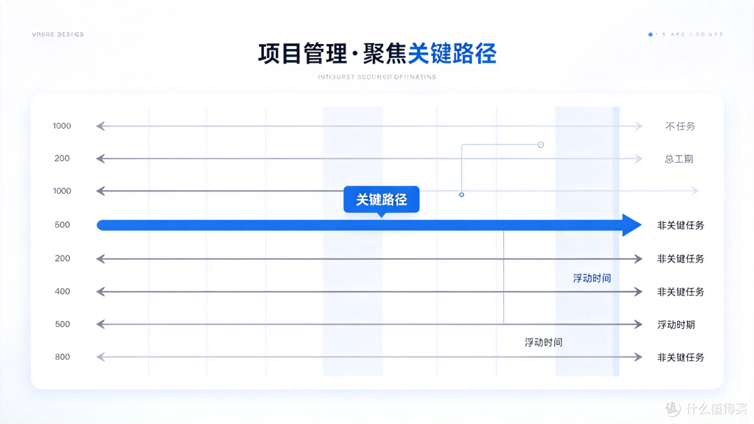 项目总延期团队效率低?资深PM通用4套落地打法,搞定90%项目难题